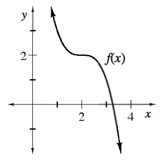 Decreasing cubic curve, labeled, f of x, coming from upper left, changing from concave up to concave down at the point (2, comma 2), passing through the x axis between 3 & 4.